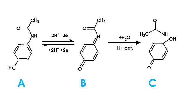 Electrochemical Reaction of Acetaminophen