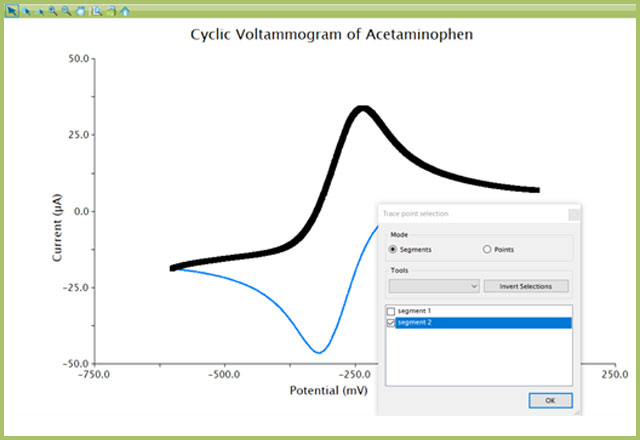 Linear sweep voltammetry (LSV) plot of the highest conducting