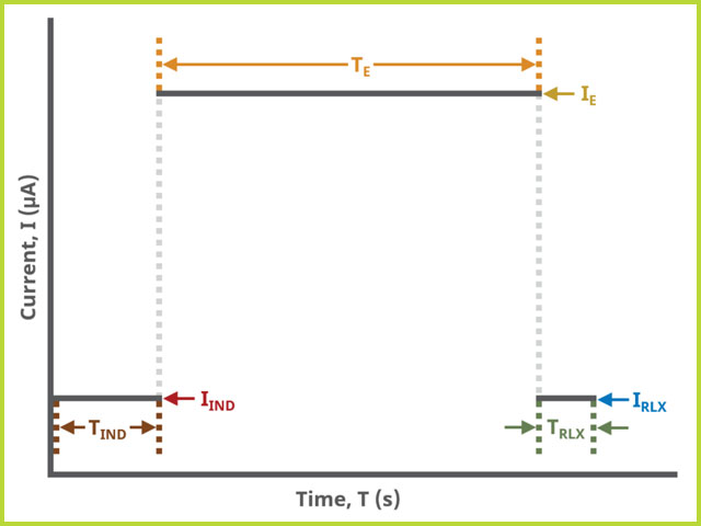 ChronopotChronopotentiometry (CP) Basic Tab Field Diagramentiometry (CP) Basic Tab Field Diagram