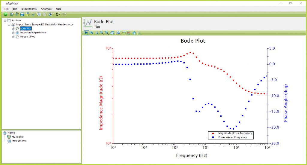 AfterMath Import EIS Data Successful Bode Plot (from file)