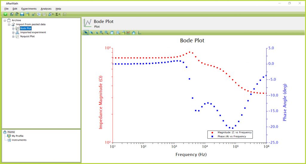 AfterMath Import EIS Data Successful Bode Plot (from pasted)